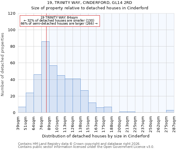 19, TRINITY WAY, CINDERFORD, GL14 2RD: Size of property relative to detached houses in Cinderford