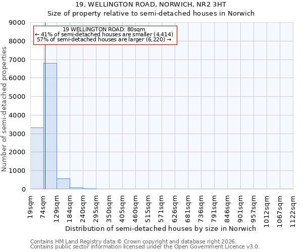 19, WELLINGTON ROAD, NORWICH, NR2 3HT: Size of property relative to semi-detached houses in Norwich