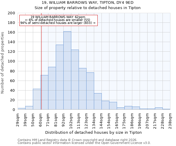 19, WILLIAM BARROWS WAY, TIPTON, DY4 9ED: Size of property relative to detached houses in Tipton