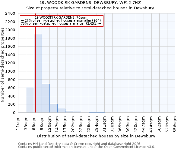 19, WOODKIRK GARDENS, DEWSBURY, WF12 7HZ: Size of property relative to semi-detached houses in Dewsbury