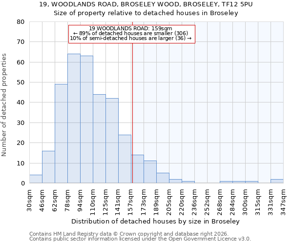 19, WOODLANDS ROAD, BROSELEY WOOD, BROSELEY, TF12 5PU: Size of property relative to detached houses in Broseley