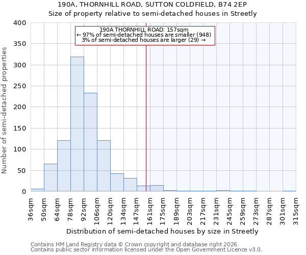 190A, THORNHILL ROAD, SUTTON COLDFIELD, B74 2EP: Size of property relative to semi-detached houses in Streetly