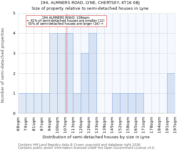 194, ALMNERS ROAD, LYNE, CHERTSEY, KT16 0BJ: Size of property relative to semi-detached houses in Lyne