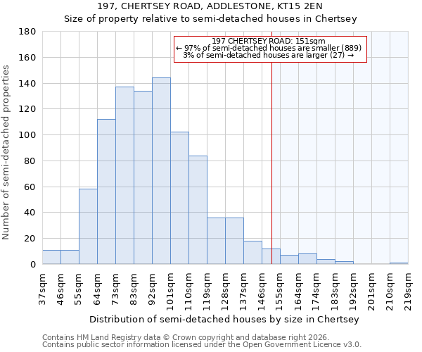 197, CHERTSEY ROAD, ADDLESTONE, KT15 2EN: Size of property relative to semi-detached houses in Chertsey