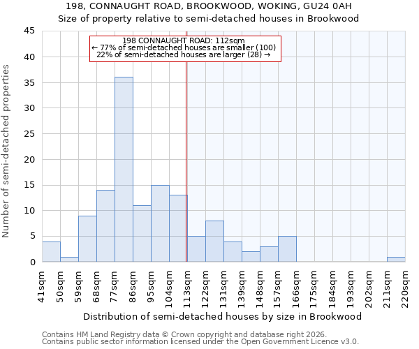 198, CONNAUGHT ROAD, BROOKWOOD, WOKING, GU24 0AH: Size of property relative to semi-detached houses in Brookwood