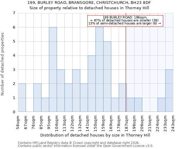 199, BURLEY ROAD, BRANSGORE, CHRISTCHURCH, BH23 8DF: Size of property relative to detached houses in Thorney Hill
