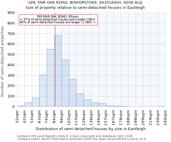 199, FAIR OAK ROAD, BISHOPSTOKE, EASTLEIGH, SO50 8LQ: Size of property relative to semi-detached houses in Eastleigh