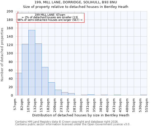199, MILL LANE, DORRIDGE, SOLIHULL, B93 8NU: Size of property relative to detached houses in Bentley Heath