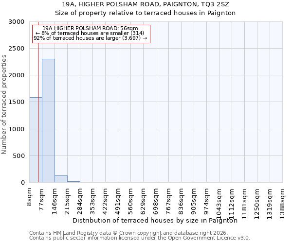 19A, HIGHER POLSHAM ROAD, PAIGNTON, TQ3 2SZ: Size of property relative to terraced houses in Paignton