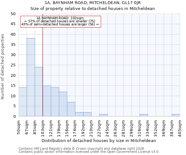 1A, BAYNHAM ROAD, MITCHELDEAN, GL17 0JR: Size of property relative to detached houses in Mitcheldean