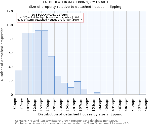 1A, BEULAH ROAD, EPPING, CM16 6RH: Size of property relative to detached houses in Epping