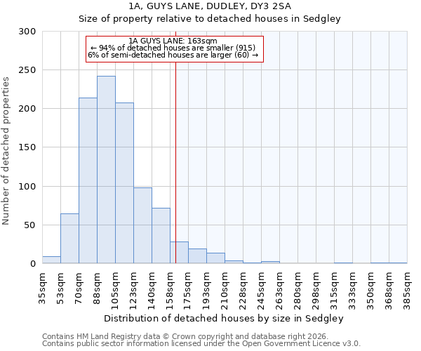 1A, GUYS LANE, DUDLEY, DY3 2SA: Size of property relative to detached houses in Sedgley