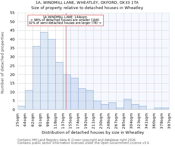 1A, WINDMILL LANE, WHEATLEY, OXFORD, OX33 1TA: Size of property relative to detached houses in Wheatley