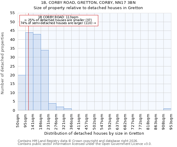 1B, CORBY ROAD, GRETTON, CORBY, NN17 3BN: Size of property relative to detached houses in Gretton