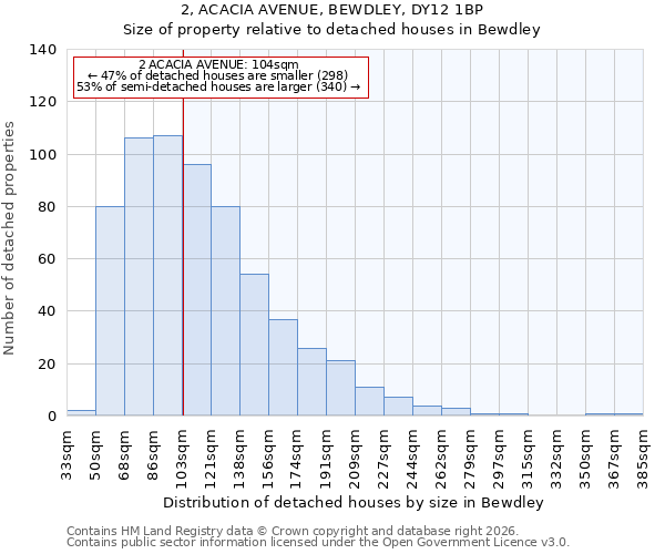 2, ACACIA AVENUE, BEWDLEY, DY12 1BP: Size of property relative to detached houses in Bewdley