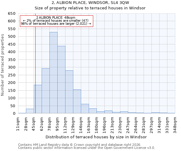 2, ALBION PLACE, WINDSOR, SL4 3QW: Size of property relative to terraced houses in Windsor