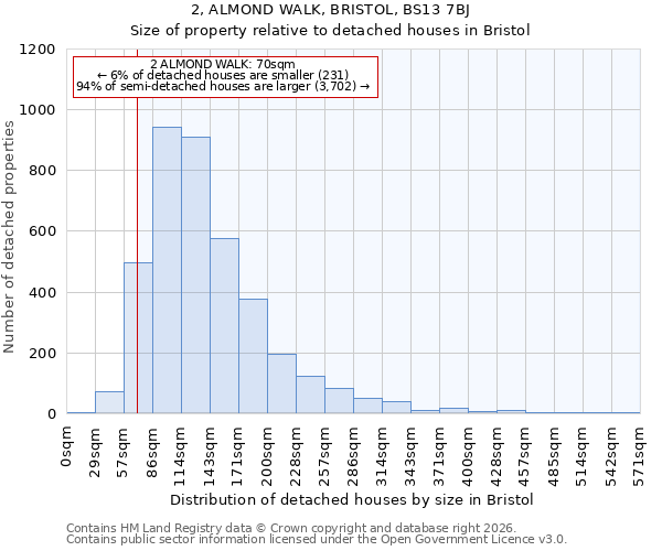 2, ALMOND WALK, BRISTOL, BS13 7BJ: Size of property relative to detached houses in Bristol