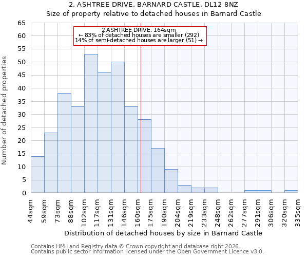 2, ASHTREE DRIVE, BARNARD CASTLE, DL12 8NZ: Size of property relative to detached houses in Barnard Castle