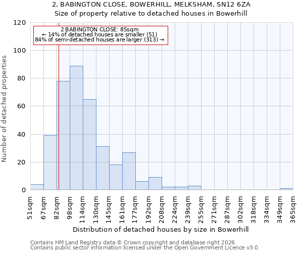 2, BABINGTON CLOSE, BOWERHILL, MELKSHAM, SN12 6ZA: Size of property relative to detached houses in Bowerhill