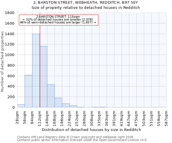 2, BARSTON STREET, WEBHEATH, REDDITCH, B97 5EY: Size of property relative to detached houses in Redditch