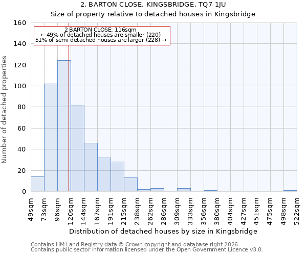 2, BARTON CLOSE, KINGSBRIDGE, TQ7 1JU: Size of property relative to detached houses in Kingsbridge