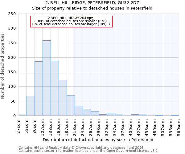2, BELL HILL RIDGE, PETERSFIELD, GU32 2DZ: Size of property relative to detached houses in Petersfield
