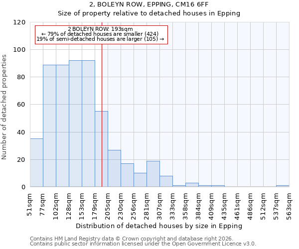 2, BOLEYN ROW, EPPING, CM16 6FF: Size of property relative to detached houses in Epping