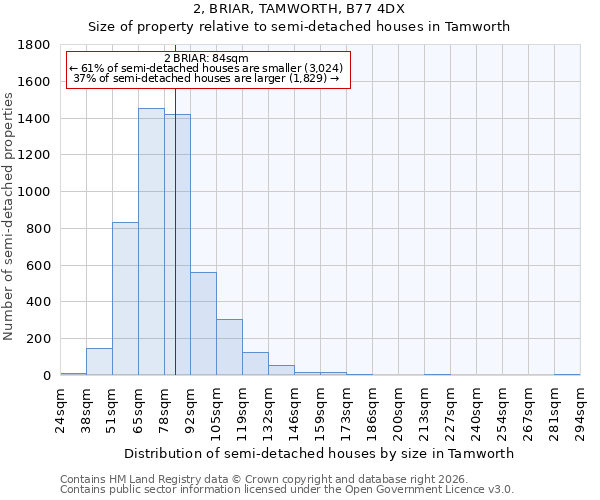 2, BRIAR, TAMWORTH, B77 4DX: Size of property relative to semi-detached houses in Tamworth