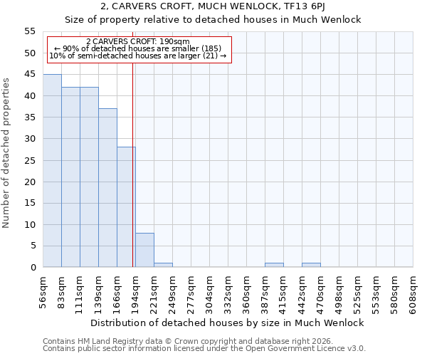 2, CARVERS CROFT, MUCH WENLOCK, TF13 6PJ: Size of property relative to detached houses in Much Wenlock