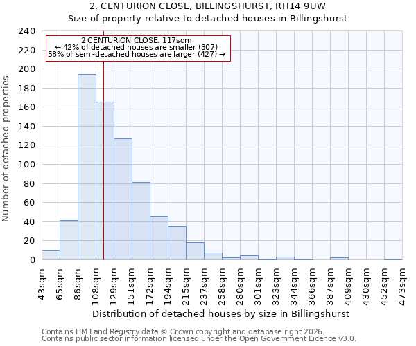 2, CENTURION CLOSE, BILLINGSHURST, RH14 9UW: Size of property relative to detached houses in Billingshurst