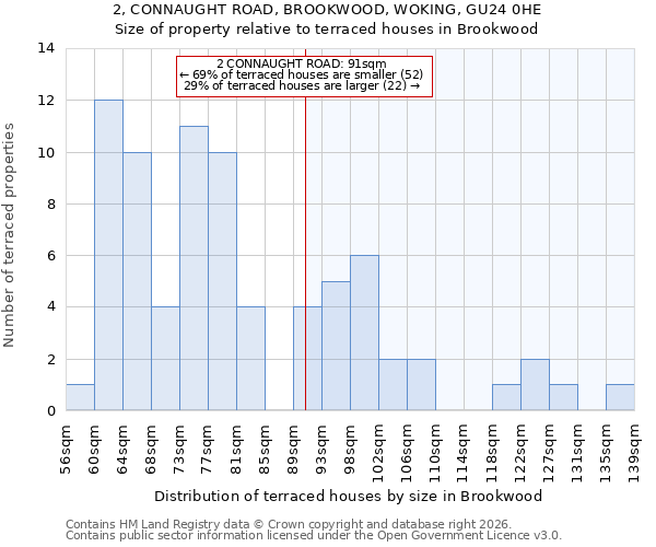 2, CONNAUGHT ROAD, BROOKWOOD, WOKING, GU24 0HE: Size of property relative to terraced houses in Brookwood