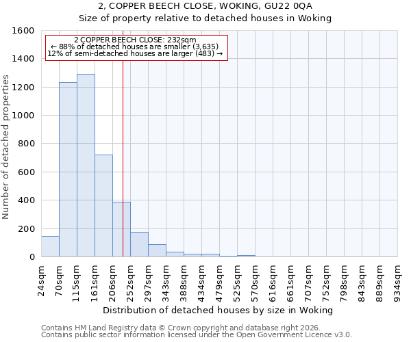 2, COPPER BEECH CLOSE, WOKING, GU22 0QA: Size of property relative to detached houses in Woking