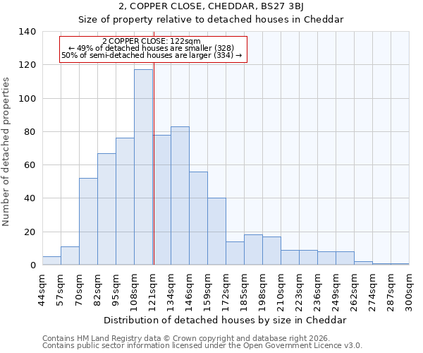 2, COPPER CLOSE, CHEDDAR, BS27 3BJ: Size of property relative to detached houses in Cheddar