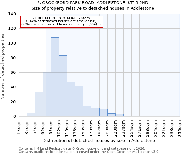 2, CROCKFORD PARK ROAD, ADDLESTONE, KT15 2ND: Size of property relative to detached houses in Addlestone