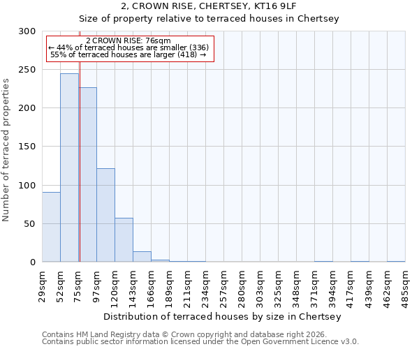 2, CROWN RISE, CHERTSEY, KT16 9LF: Size of property relative to terraced houses in Chertsey
