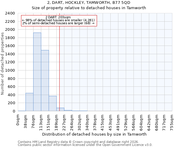 2, DART, HOCKLEY, TAMWORTH, B77 5QD: Size of property relative to detached houses in Tamworth