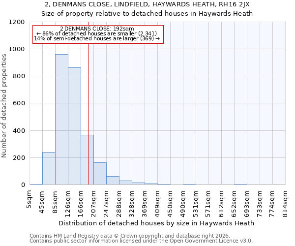 2, DENMANS CLOSE, LINDFIELD, HAYWARDS HEATH, RH16 2JX: Size of property relative to detached houses in Haywards Heath