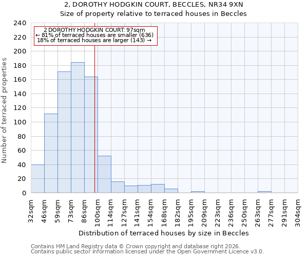 2, DOROTHY HODGKIN COURT, BECCLES, NR34 9XN: Size of property relative to terraced houses in Beccles