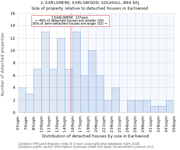 2, EARLSMERE, EARLSWOOD, SOLIHULL, B94 6AJ: Size of property relative to detached houses in Earlswood