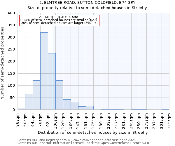 2, ELMTREE ROAD, SUTTON COLDFIELD, B74 3RY: Size of property relative to semi-detached houses in Streetly