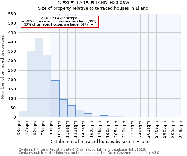 2, EXLEY LANE, ELLAND, HX5 0SW: Size of property relative to terraced houses in Elland