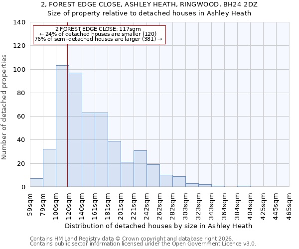 2, FOREST EDGE CLOSE, ASHLEY HEATH, RINGWOOD, BH24 2DZ: Size of property relative to detached houses in Ashley Heath