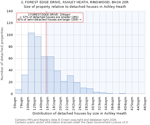 2, FOREST EDGE DRIVE, ASHLEY HEATH, RINGWOOD, BH24 2ER: Size of property relative to detached houses in Ashley Heath