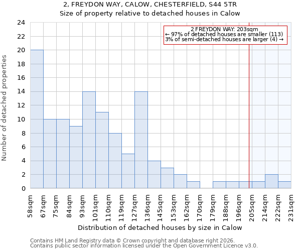 2, FREYDON WAY, CALOW, CHESTERFIELD, S44 5TR: Size of property relative to detached houses in Calow
