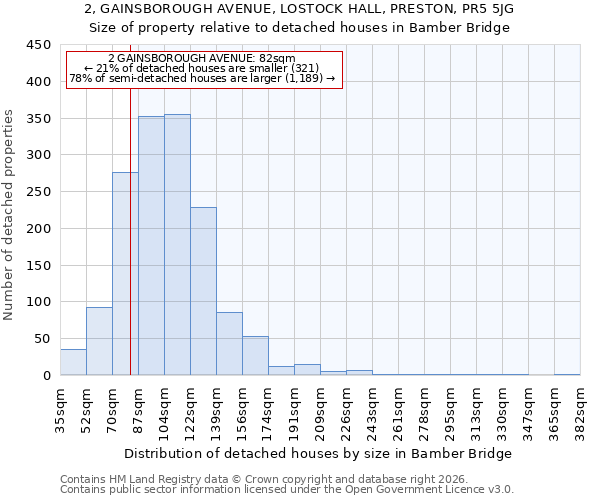 2, GAINSBOROUGH AVENUE, LOSTOCK HALL, PRESTON, PR5 5JG: Size of property relative to detached houses in Bamber Bridge