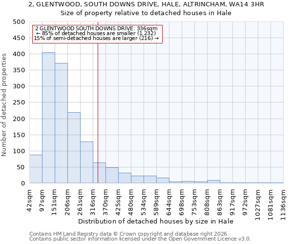 2, GLENTWOOD, SOUTH DOWNS DRIVE, HALE, ALTRINCHAM, WA14 3HR: Size of property relative to detached houses in Hale