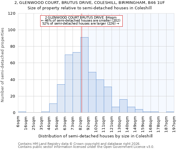 2, GLENWOOD COURT, BRUTUS DRIVE, COLESHILL, BIRMINGHAM, B46 1UF: Size of property relative to semi-detached houses in Coleshill