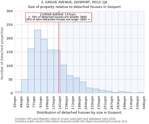 2, GROVE AVENUE, GOSPORT, PO12 1JX: Size of property relative to detached houses in Gosport