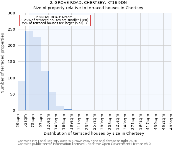 2, GROVE ROAD, CHERTSEY, KT16 9DN: Size of property relative to terraced houses in Chertsey