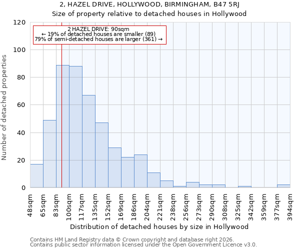 2, HAZEL DRIVE, HOLLYWOOD, BIRMINGHAM, B47 5RJ: Size of property relative to detached houses in Hollywood